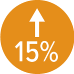 15%