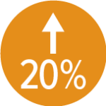 20% 20%