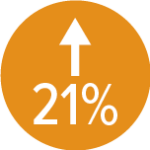 21% 21%