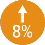 8% 8%